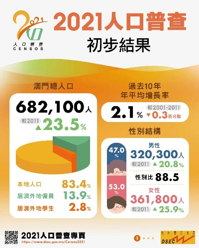 精准一码免费公开澳门|科学数据解释落实_极速版WSAP.1.150