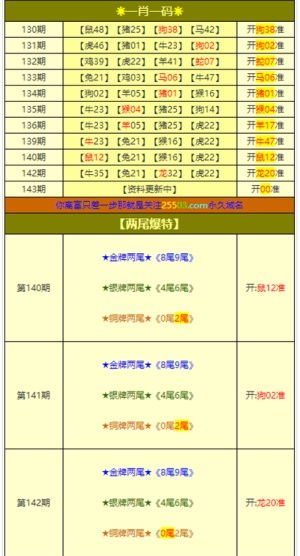 澳门一肖100准期指|实地分析解释落实_WP款.6.869